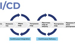 Про DevOps та CI/CD для проектних менеджерів-початківців